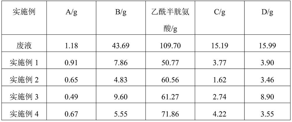 The treatment method of n-acetylcysteine ​​production waste liquid