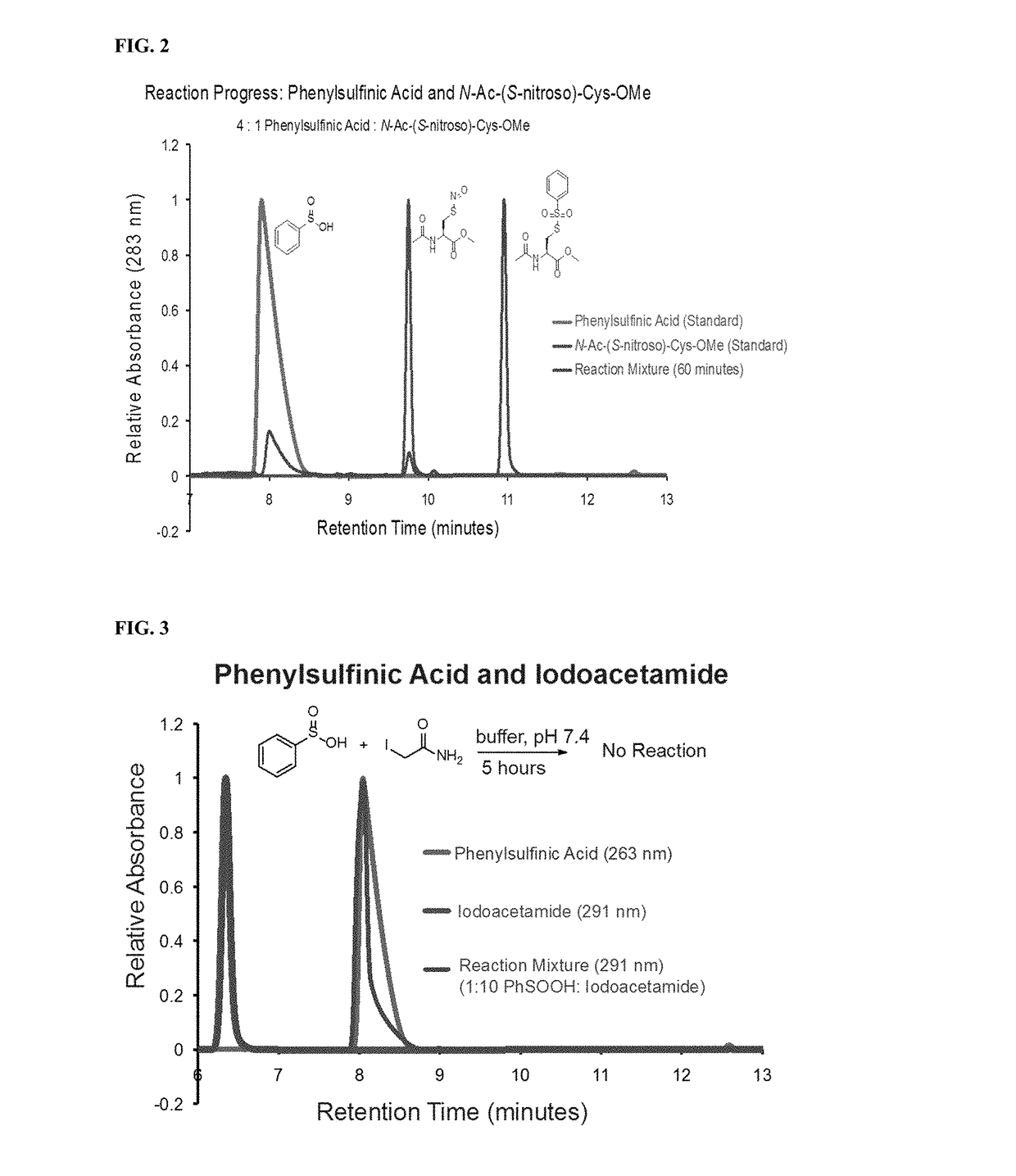 Compositions and methods for detecting s-nitrosylation and s-sulfinylation