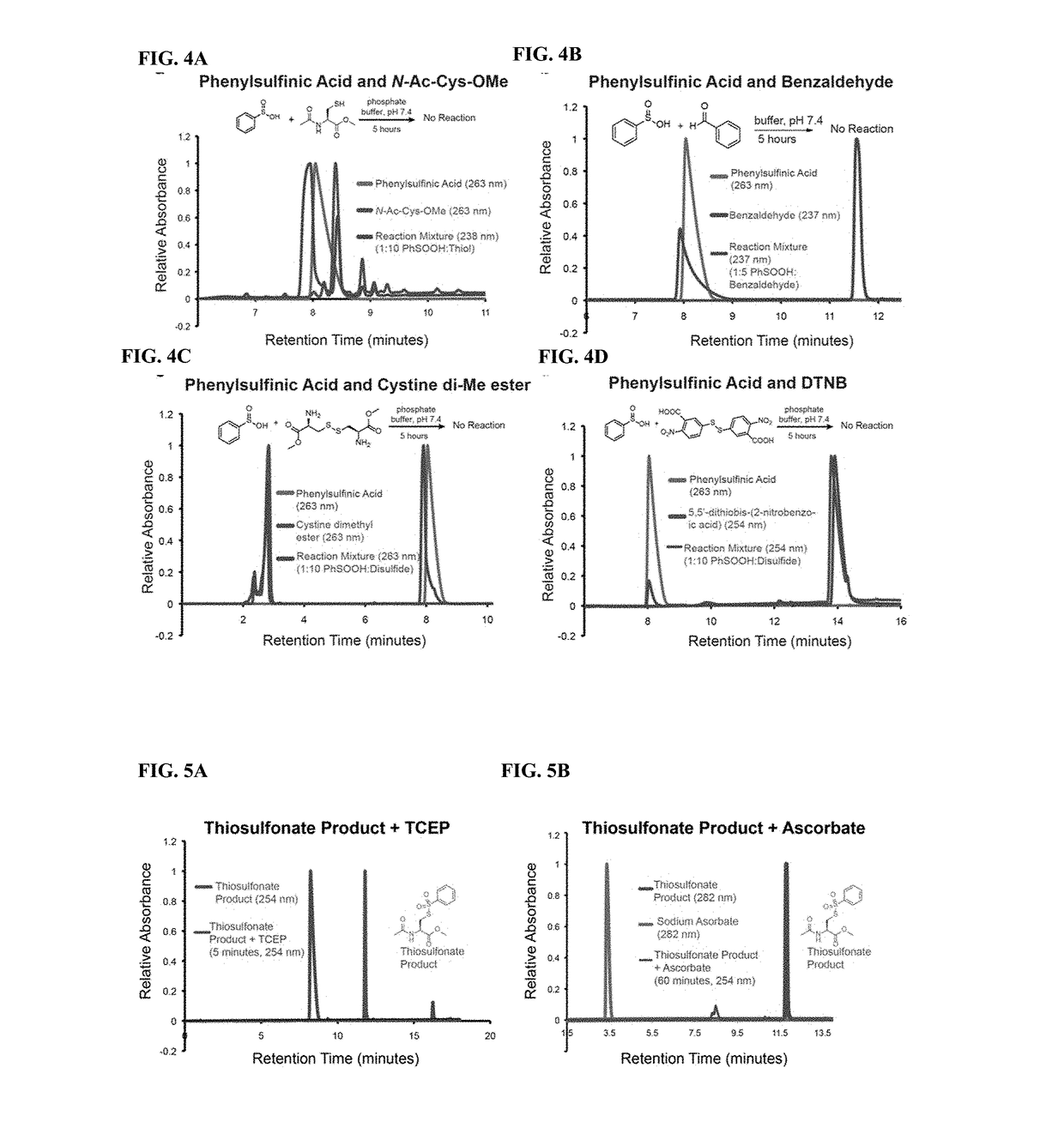 Compositions and methods for detecting s-nitrosylation and s-sulfinylation