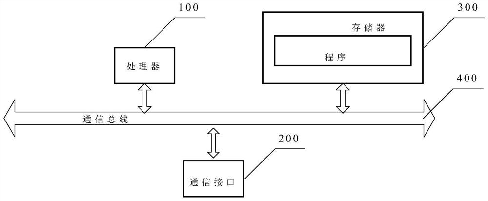 Power supply and consumption demand matching method, server and system