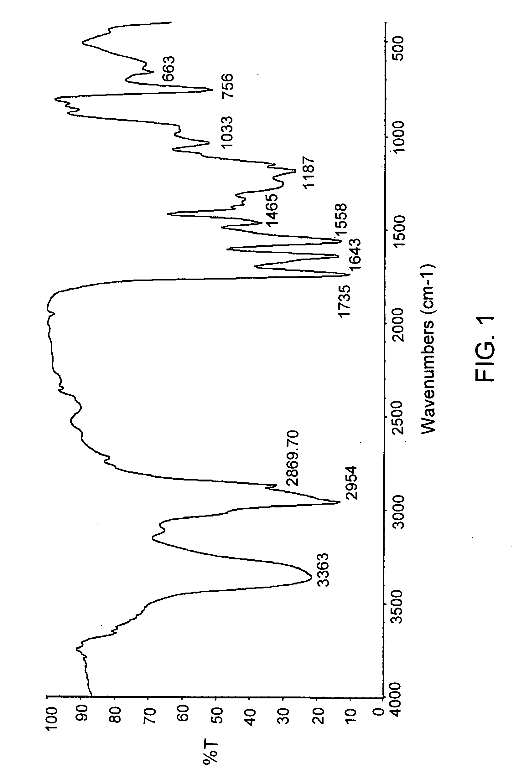Poly(ester urea) polymers and methods of use