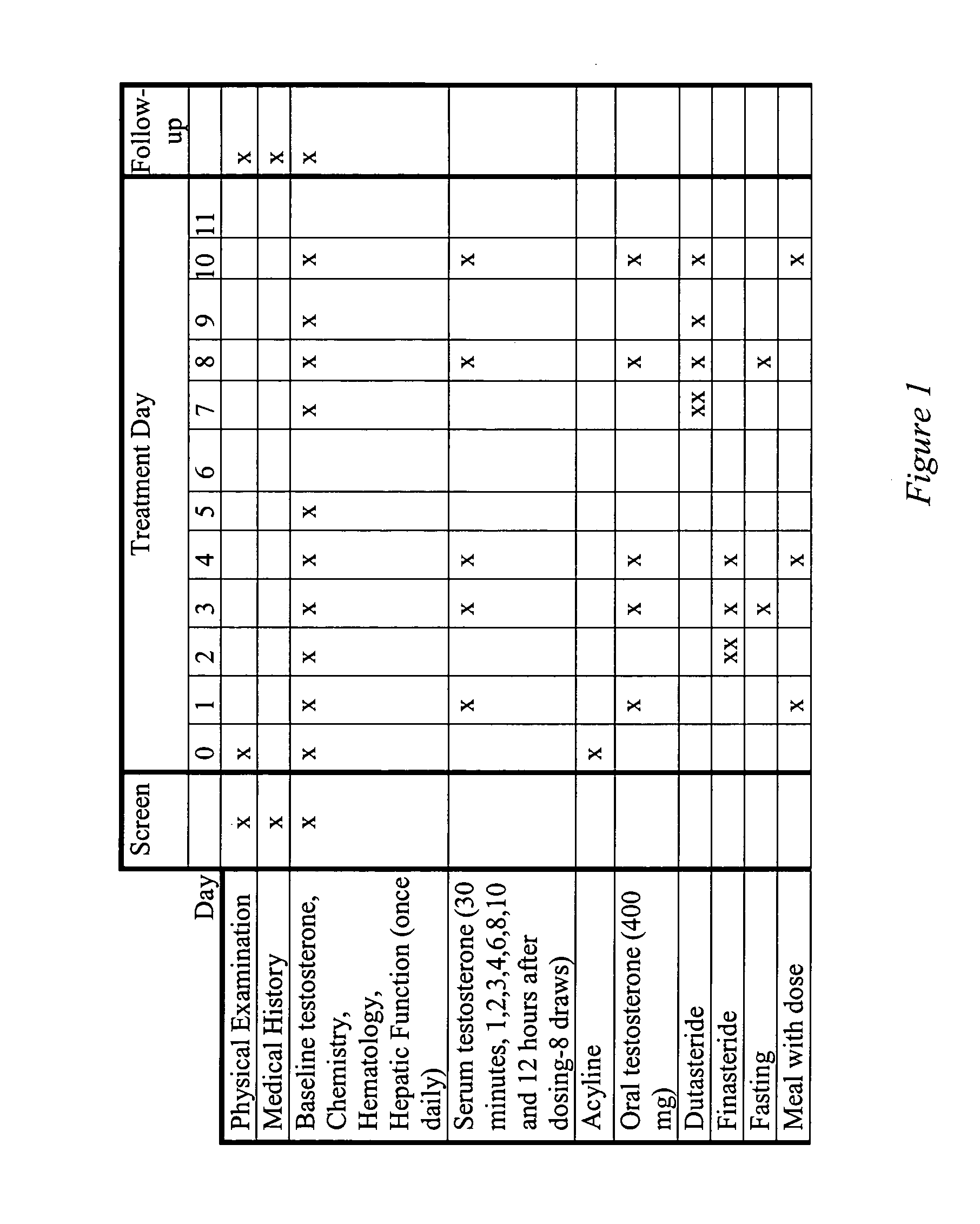 Oral androgen therapy using modulators of testosterone bioavailability