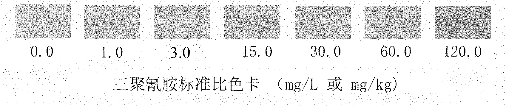 Kit and method for detecting melamine by virtue of fast visual colorimetry