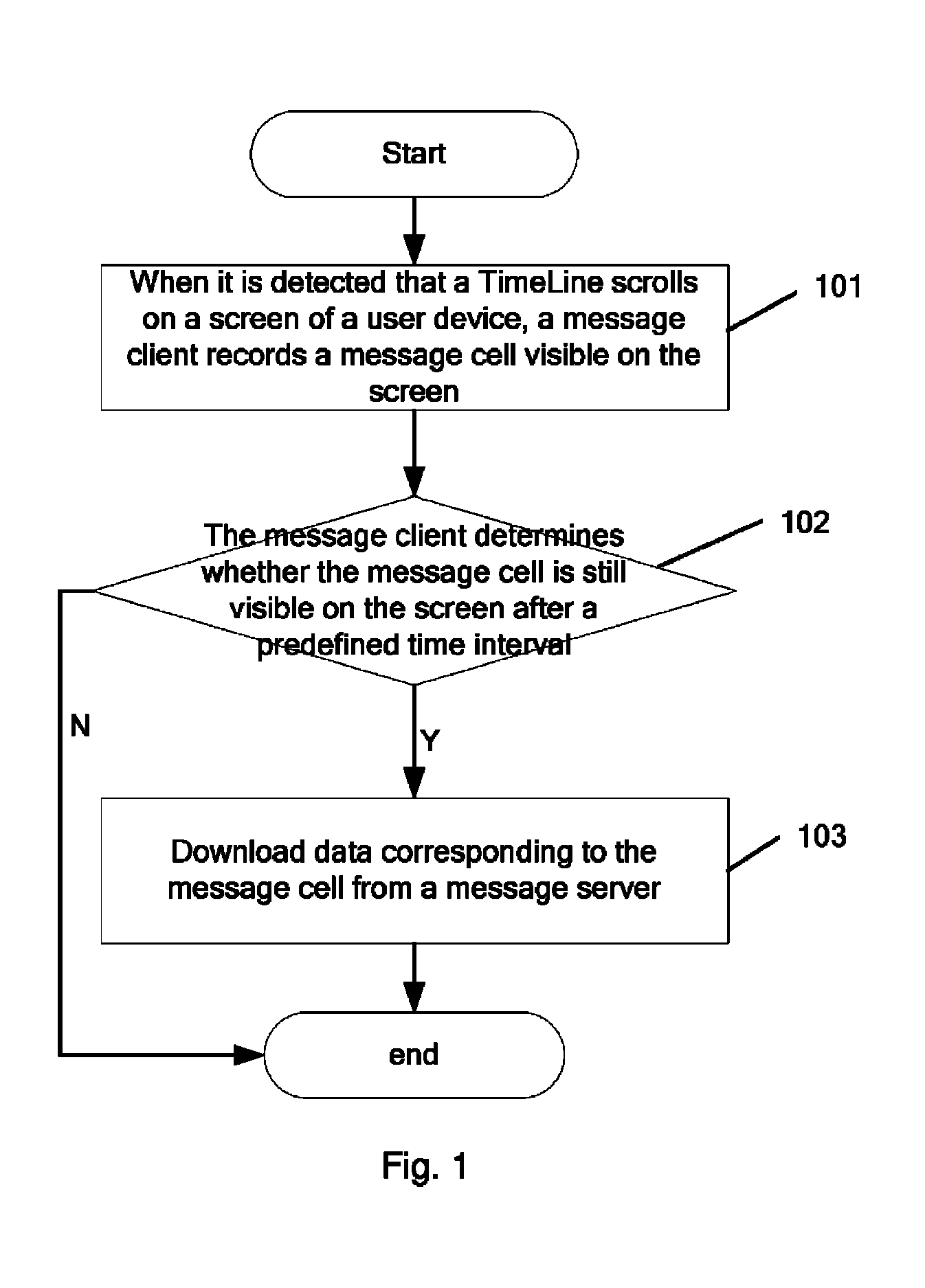 Upon determining that a message cell of a time line is still visible on a screen after a predefined time interval, dowloading an avatar of an author of the message cell