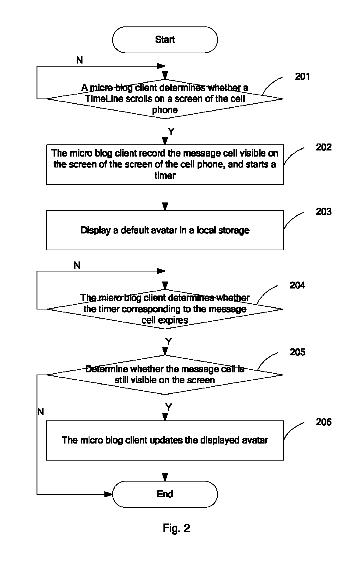 Upon determining that a message cell of a time line is still visible on a screen after a predefined time interval, dowloading an avatar of an author of the message cell