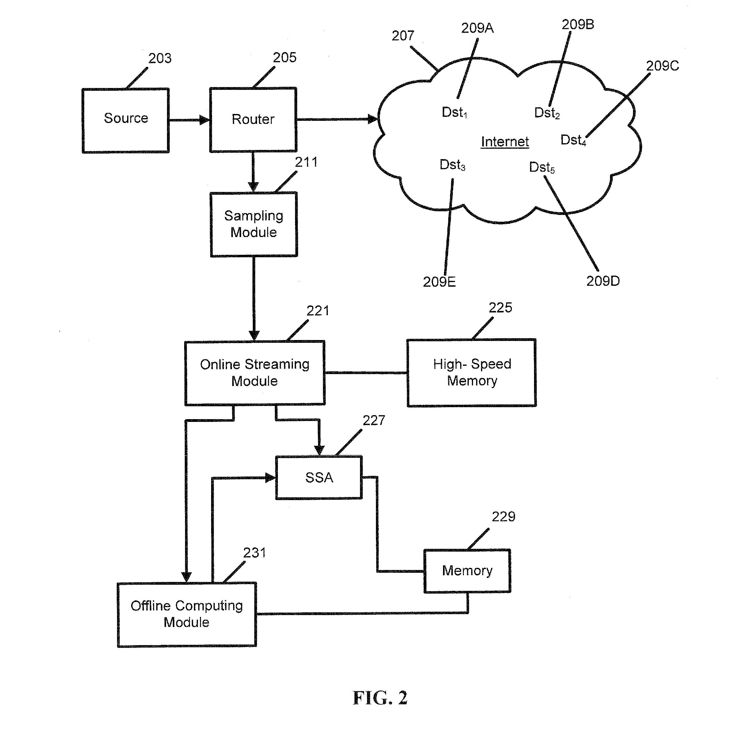 System, method, and media for network traffic measurement on high-speed routers