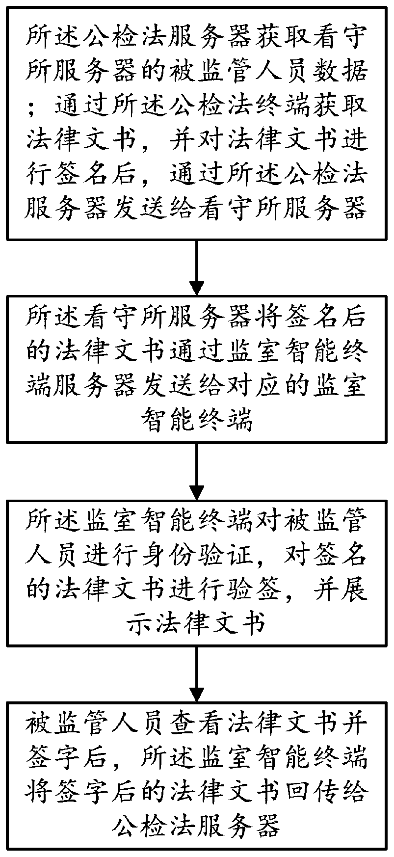 Legal instrument online delivery method and system