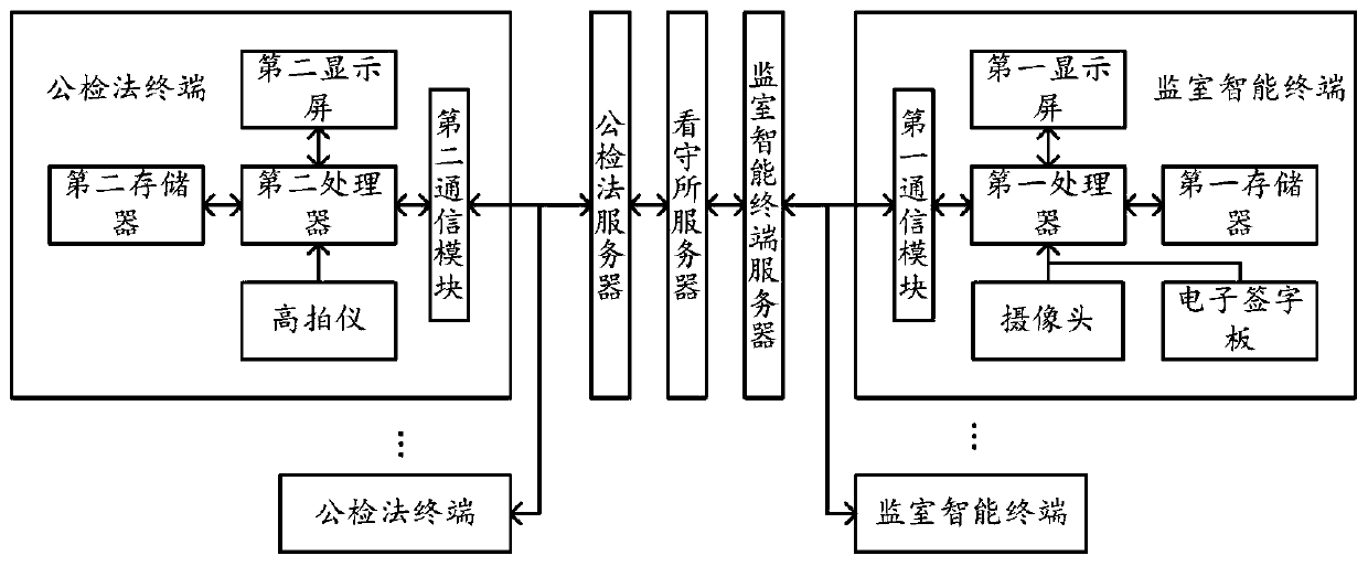 Legal instrument online delivery method and system