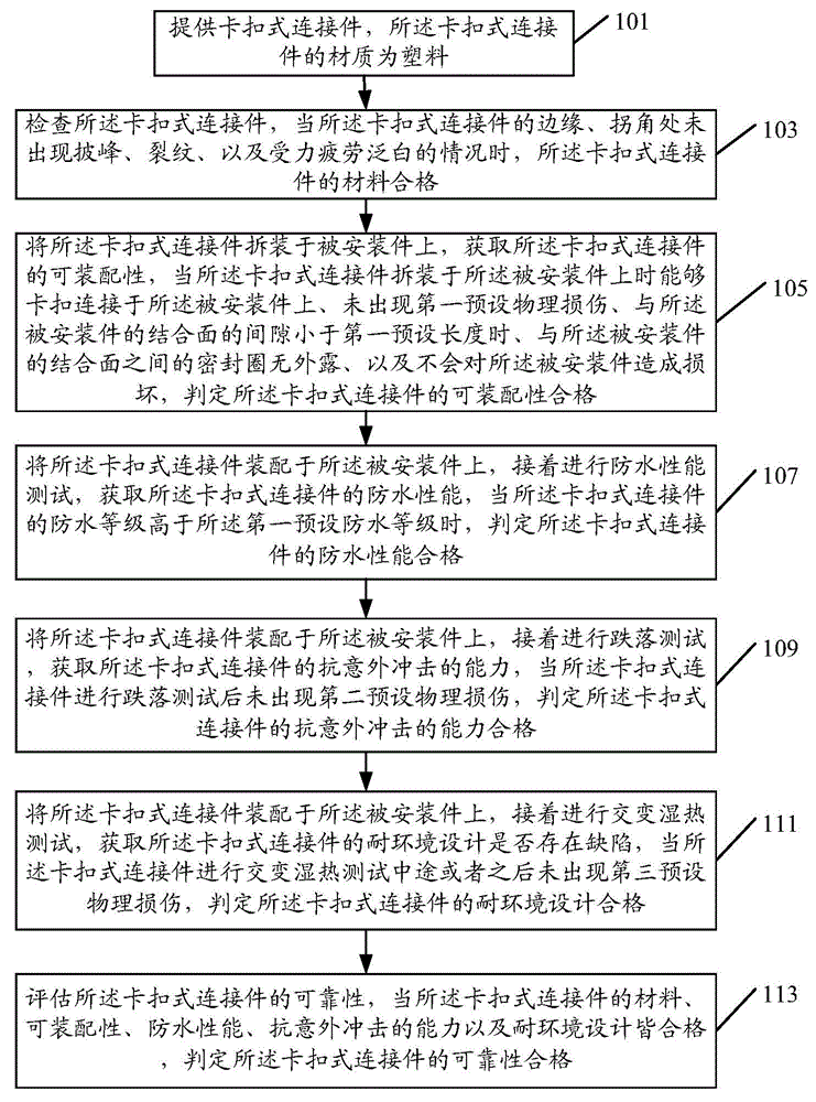 Buckle type connecting piece reliability test method