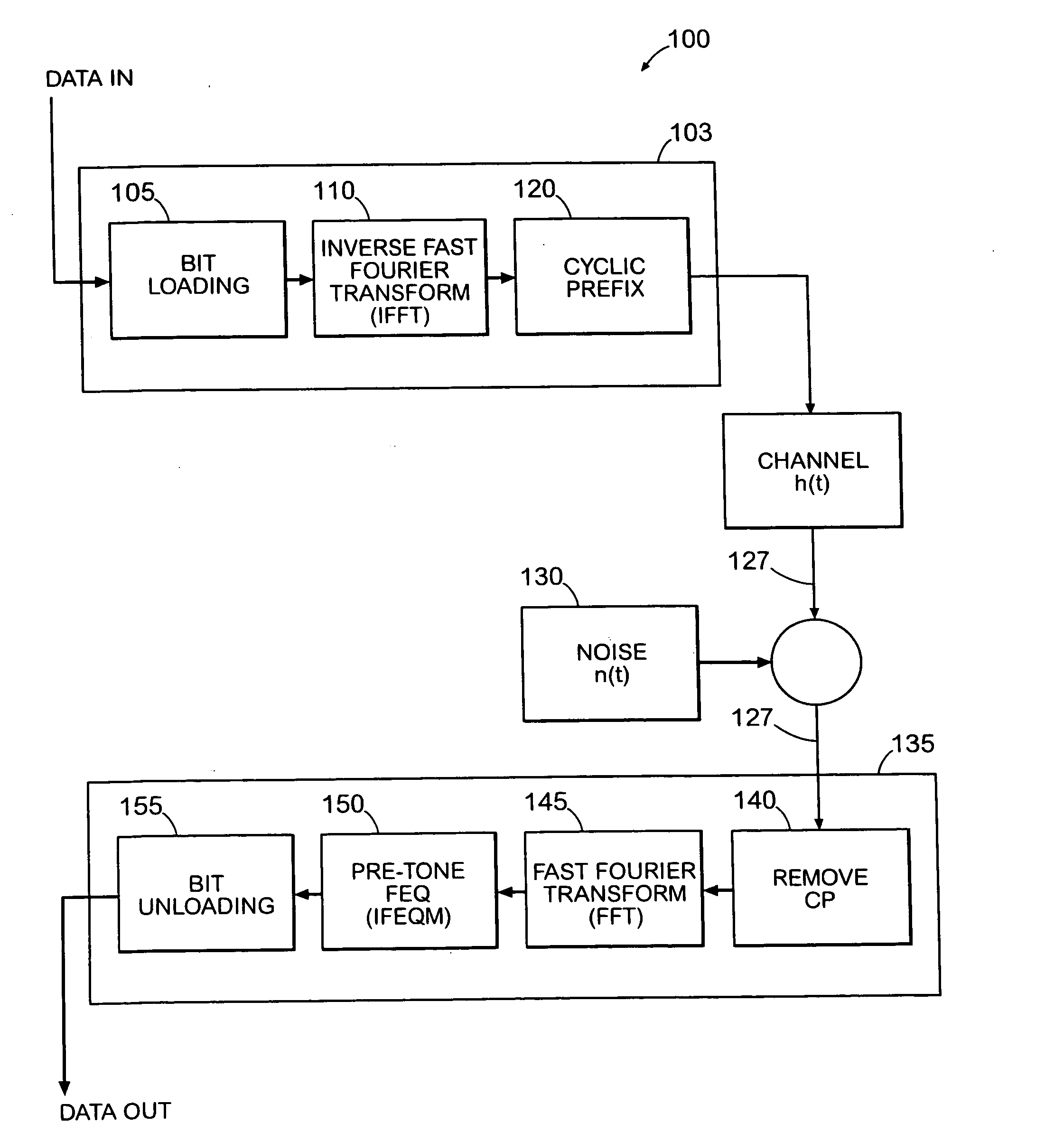 Method for initialization of per tone frequency domain equalizer (FEQ) through noise reduction for multi-tone based modems