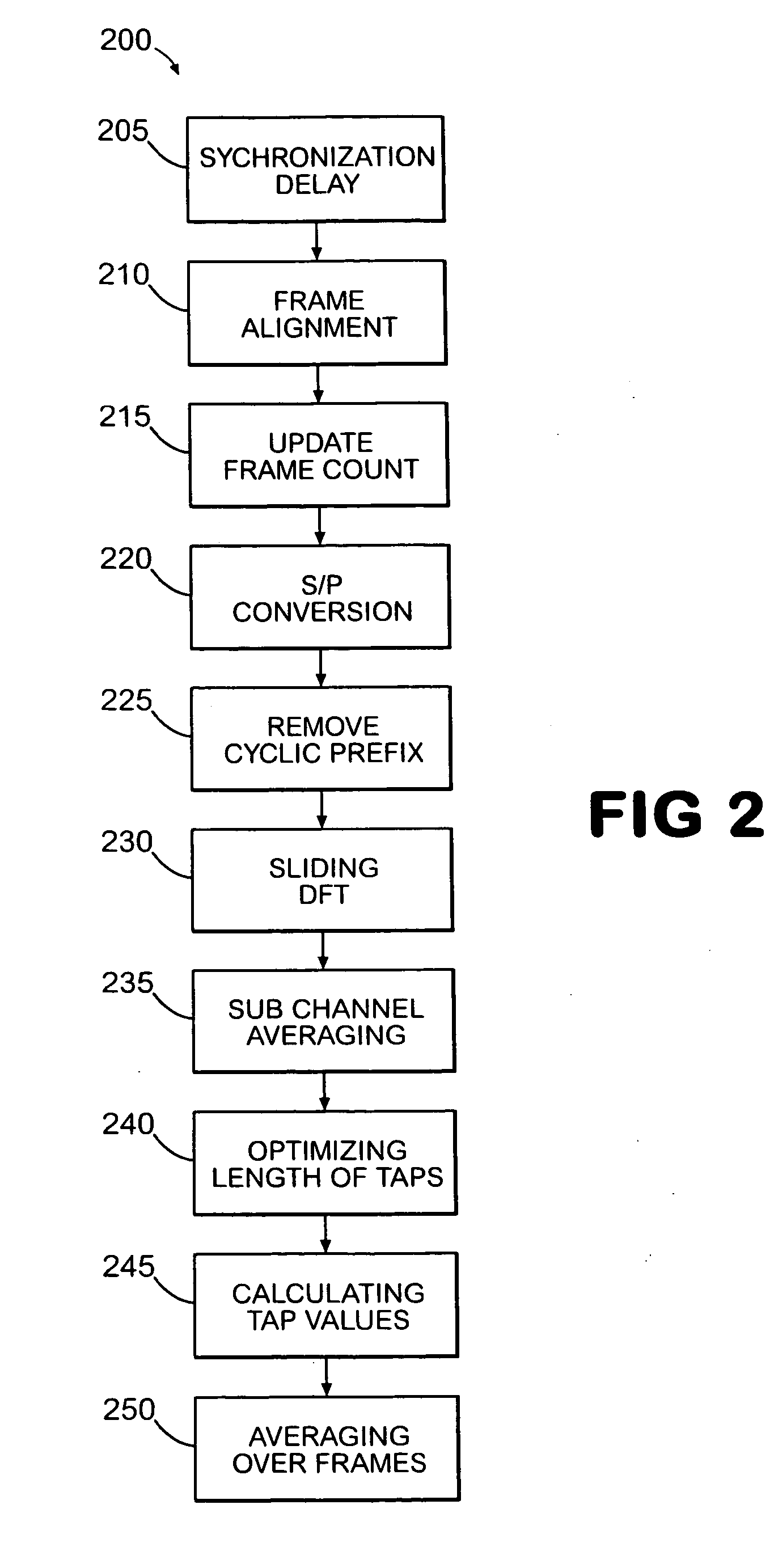 Method for initialization of per tone frequency domain equalizer (FEQ) through noise reduction for multi-tone based modems