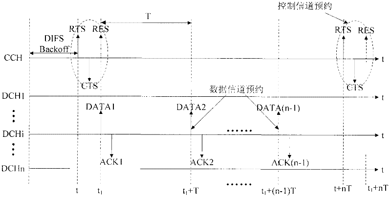 Multi-Channel Multiple Access Method Based on Channel Reservation Mechanism in Wireless Ad Hoc Networks
