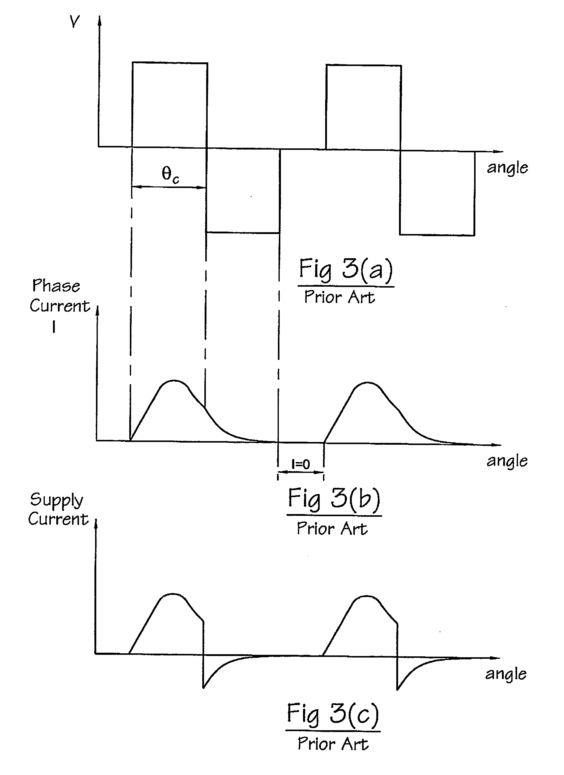Operation of an electrical machine