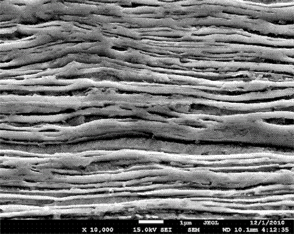 Molybdenum copper alloy foil sheet and preparation method thereof