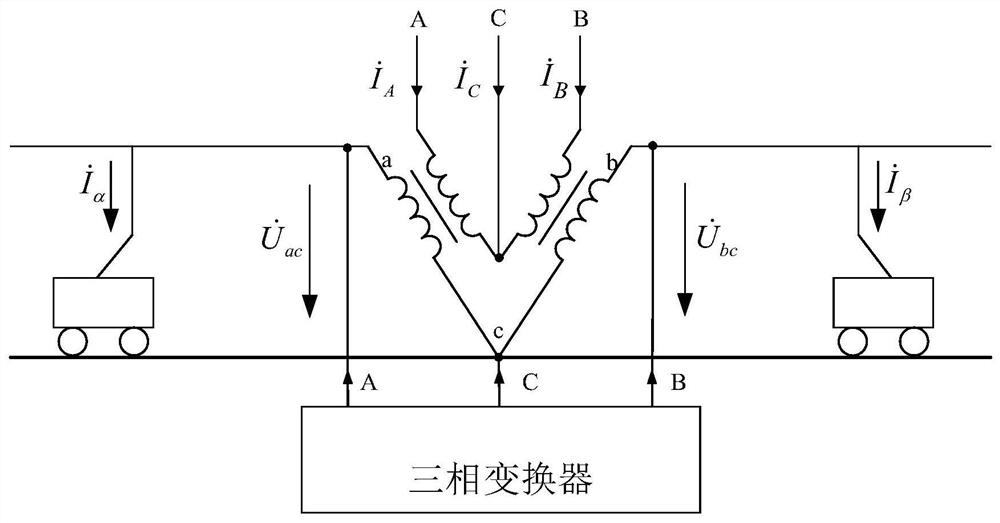 A Negative Sequence Unbalance Compensation Method Applied in VV Traction Power Supply System
