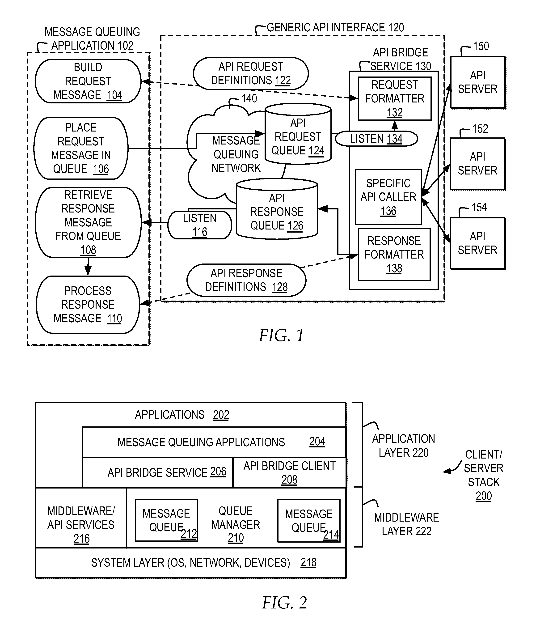 Message queuing application access to specific API services through a generic API interface integrating a message queue
