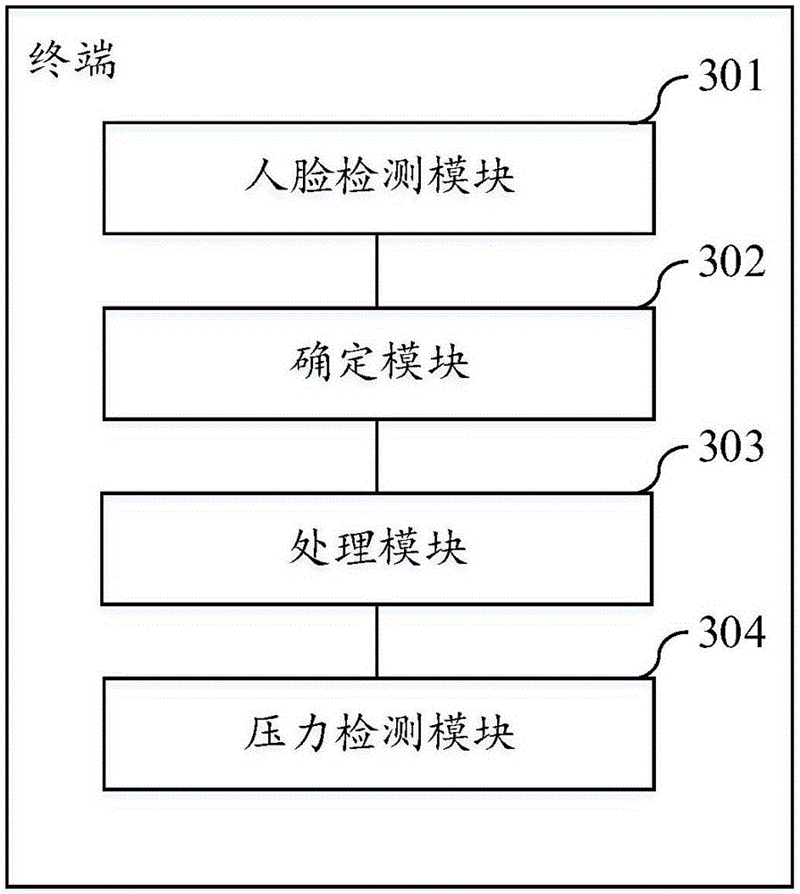 Method for controlling luminance of terminal screen and terminal