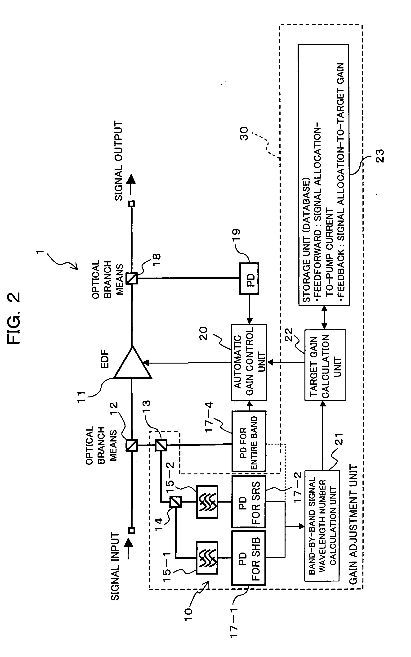 Control apparatus and method for optical amplifier, optical amplifier, optical transmission apparatus, individual band gain equalizer, wavelength multiplexing transmission apparatus, optical amplifier and wavelength multiplexing transmission system using the same equalizer