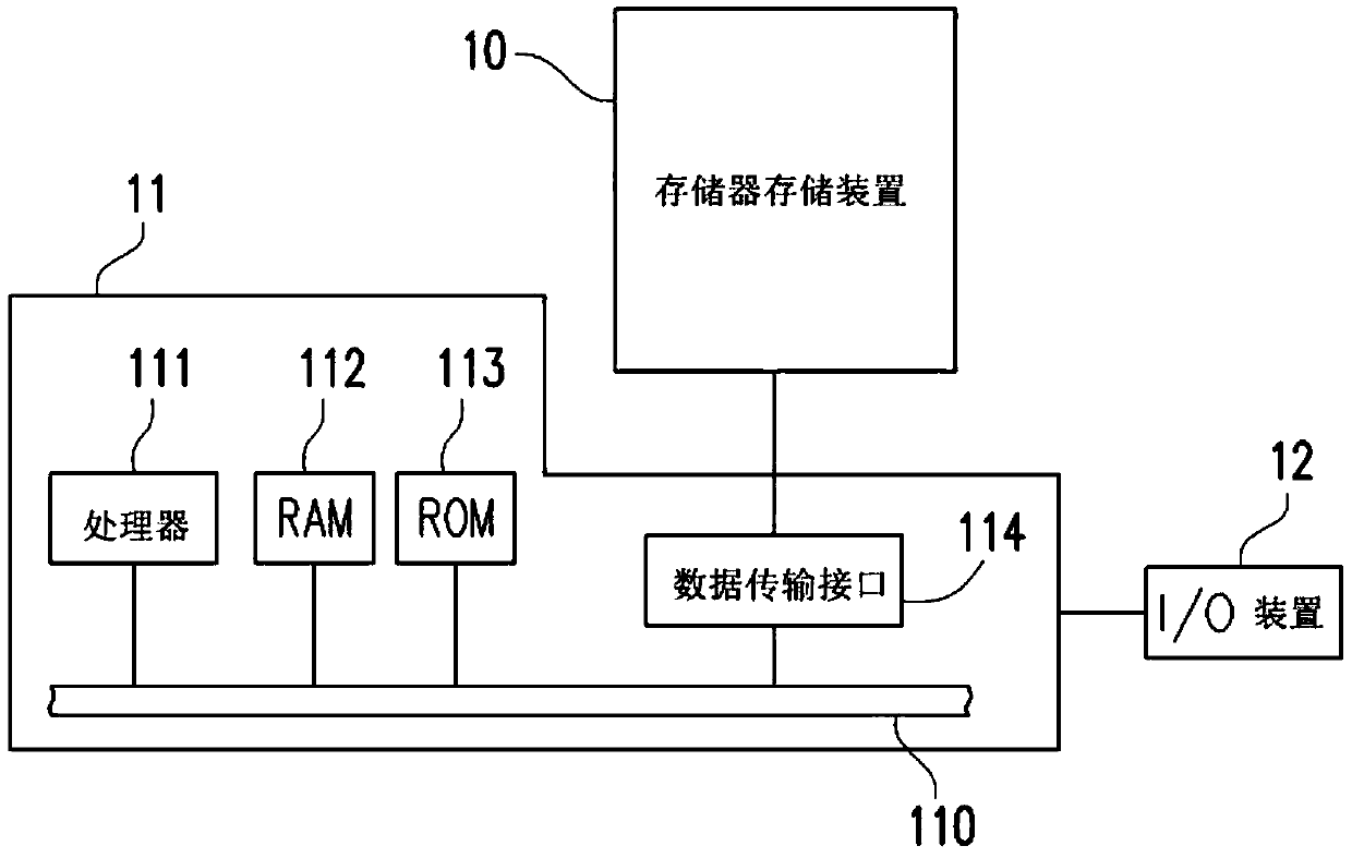 Bit judgment method, memory control circuit unit and memory storage device