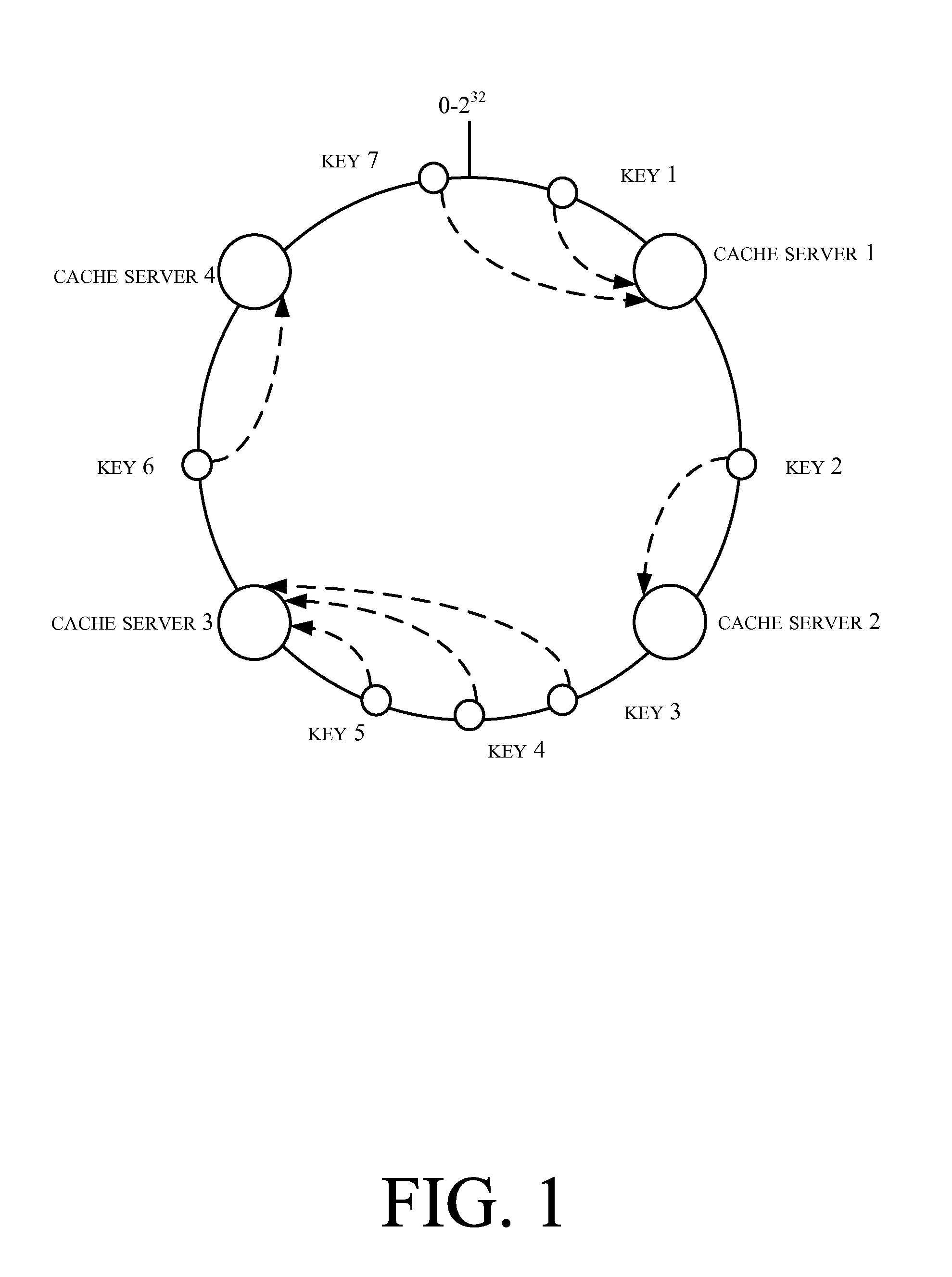 Method, System and Server of Removing a Distributed Caching Object