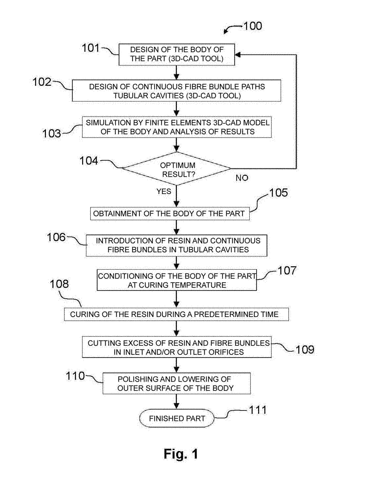 Procedure and system for manufacturing a part made from composite material and part made from composite material obtained by means of said method