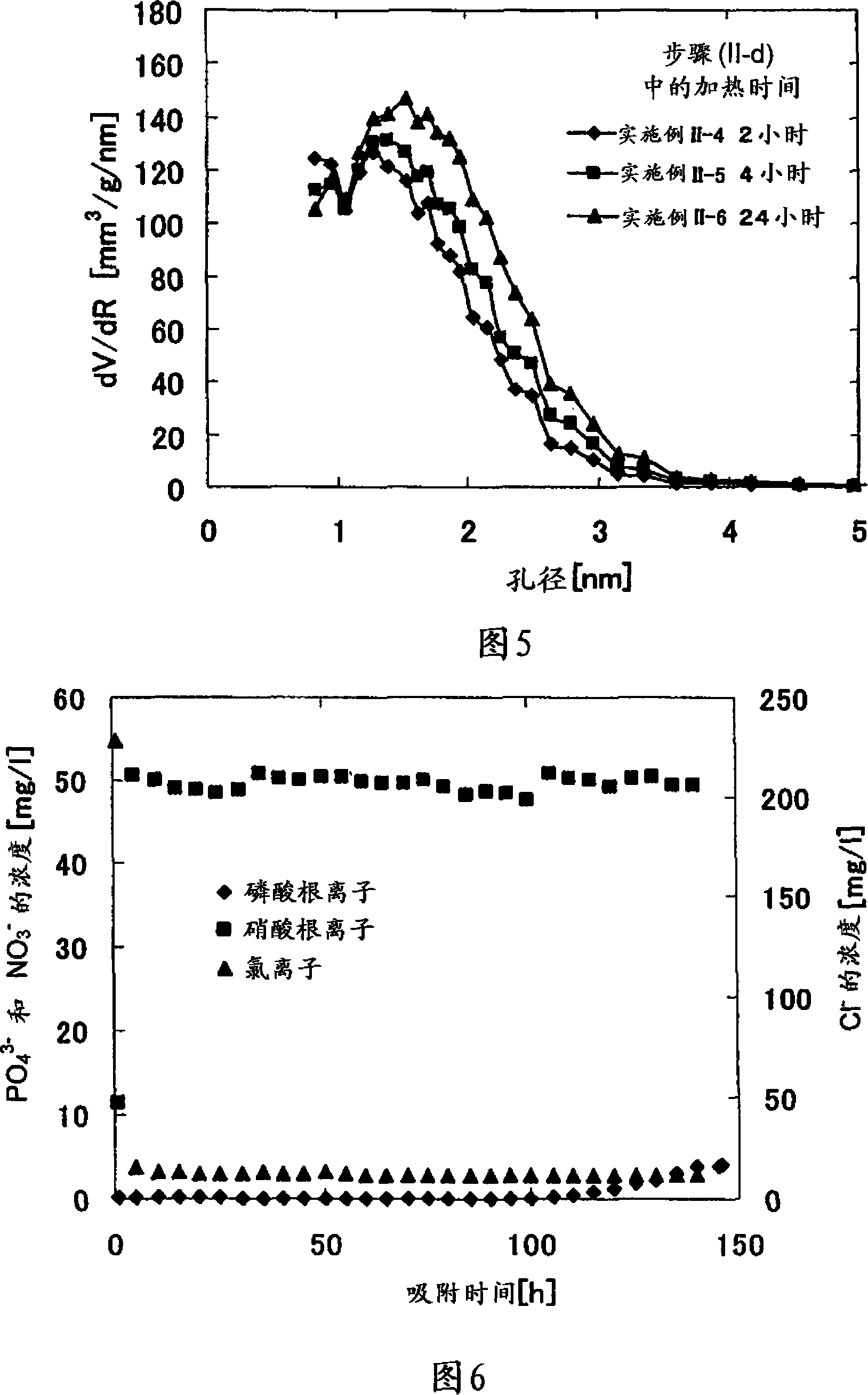Method for producing iron oxyhydroxide and adsorbing material comprising iron oxyhydroxide
