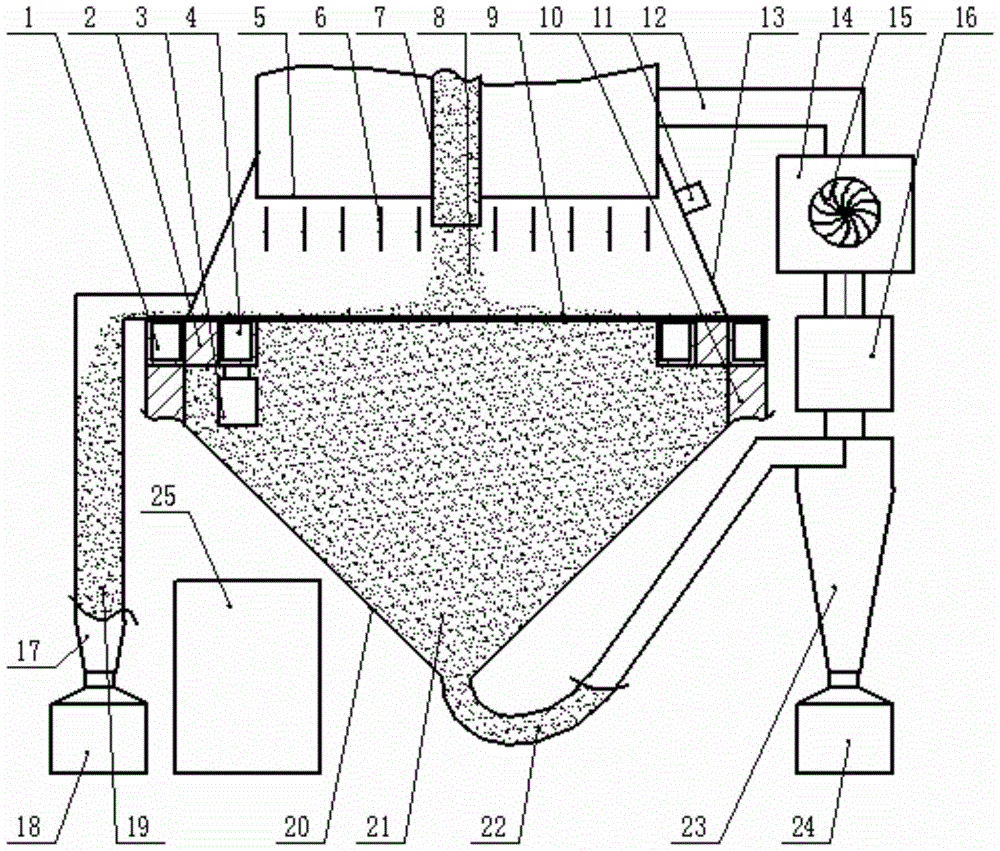 A powder classification device and method