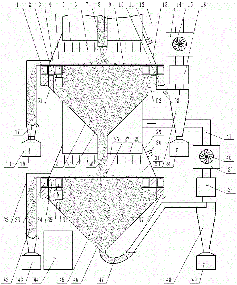 A powder classification device and method