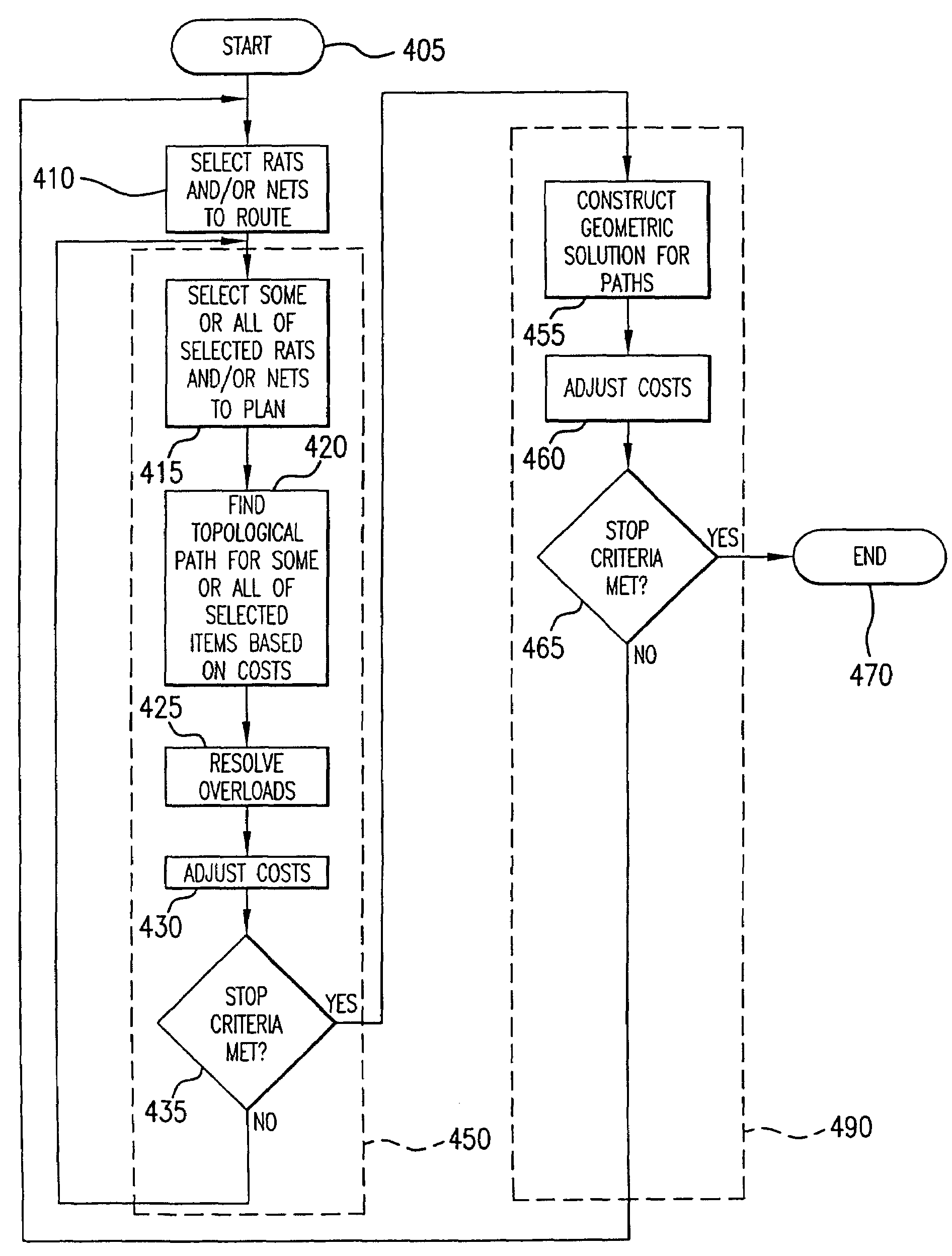 Method for resolving overloads in autorouting physical interconnections