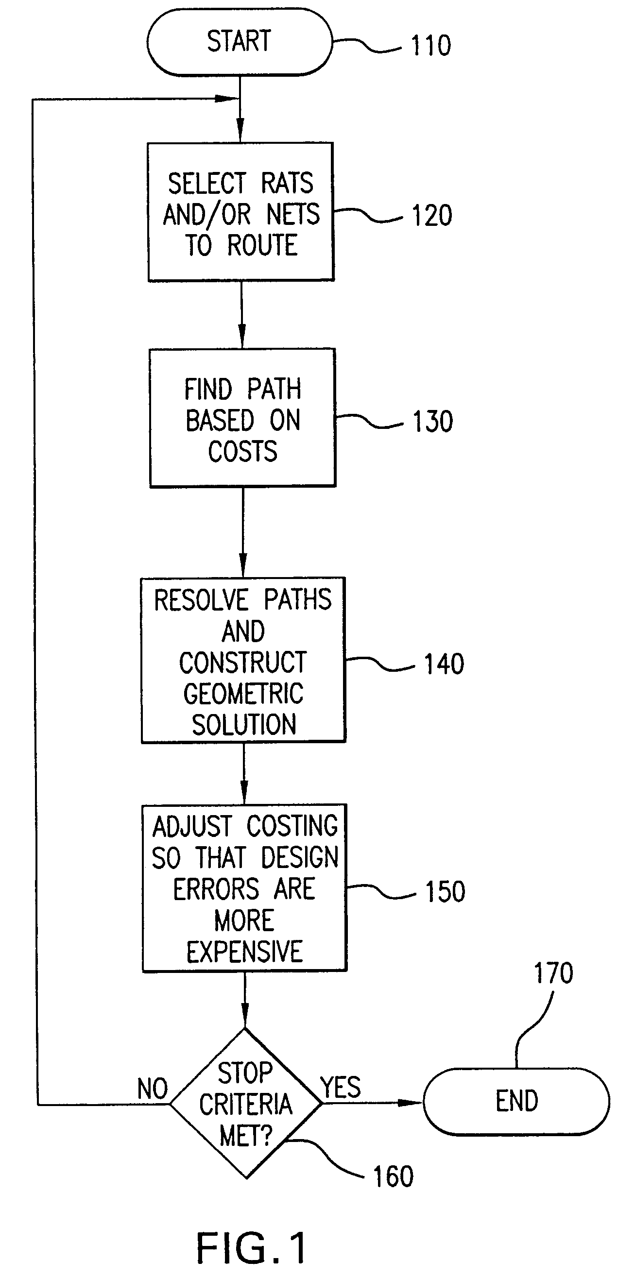 Method for resolving overloads in autorouting physical interconnections