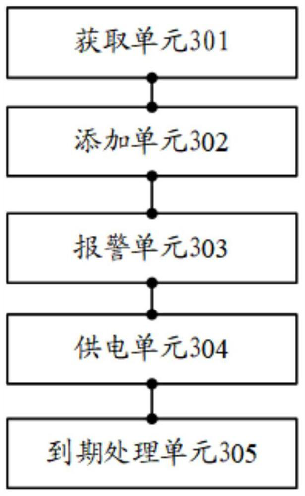 Power supply guarantee management and control method, device and equipment for power system