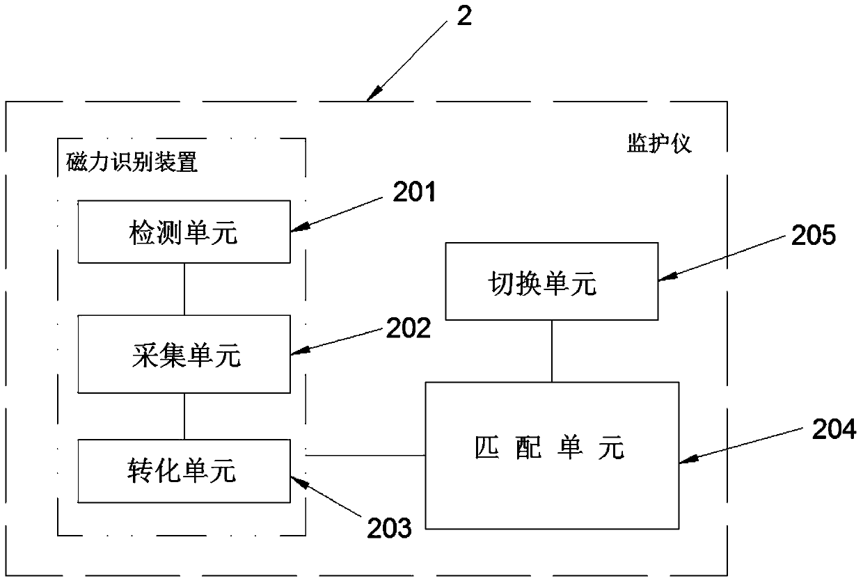 A monitoring mode switching method and system based on magnetic automatic recognition