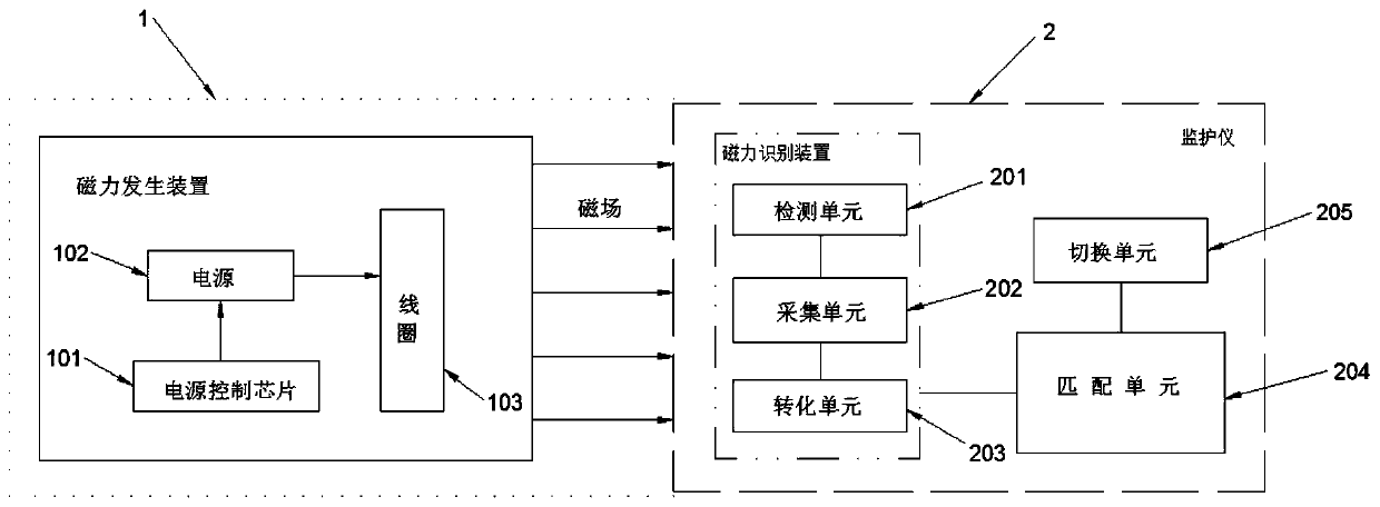 A monitoring mode switching method and system based on magnetic automatic recognition