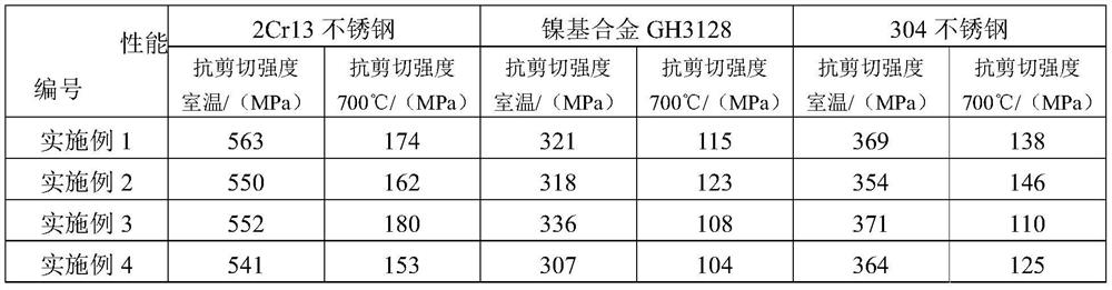 Manganese-based flux-cored brazing filler metal as well as preparation method and application thereof