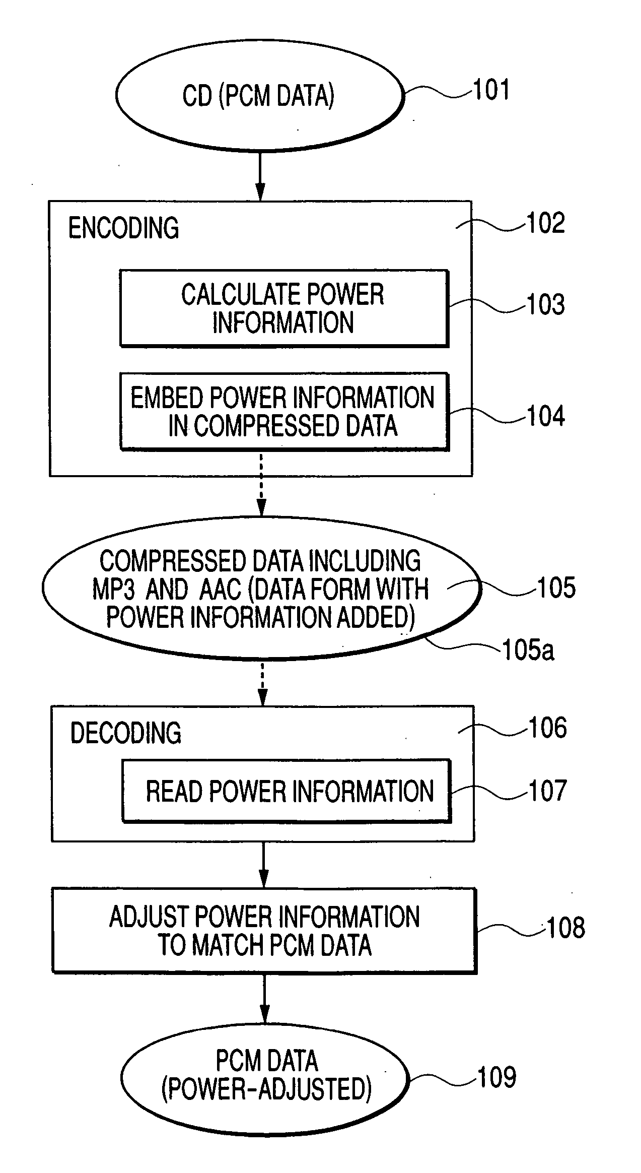 Audio data recording/reproduction system and audio data recording medium therefor