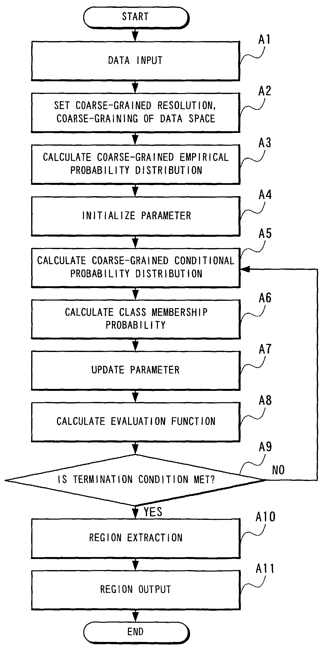 Picture region extraction method and device
