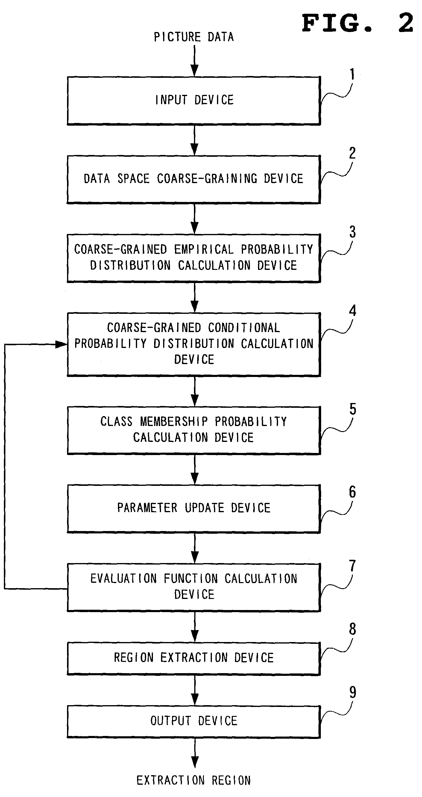 Picture region extraction method and device