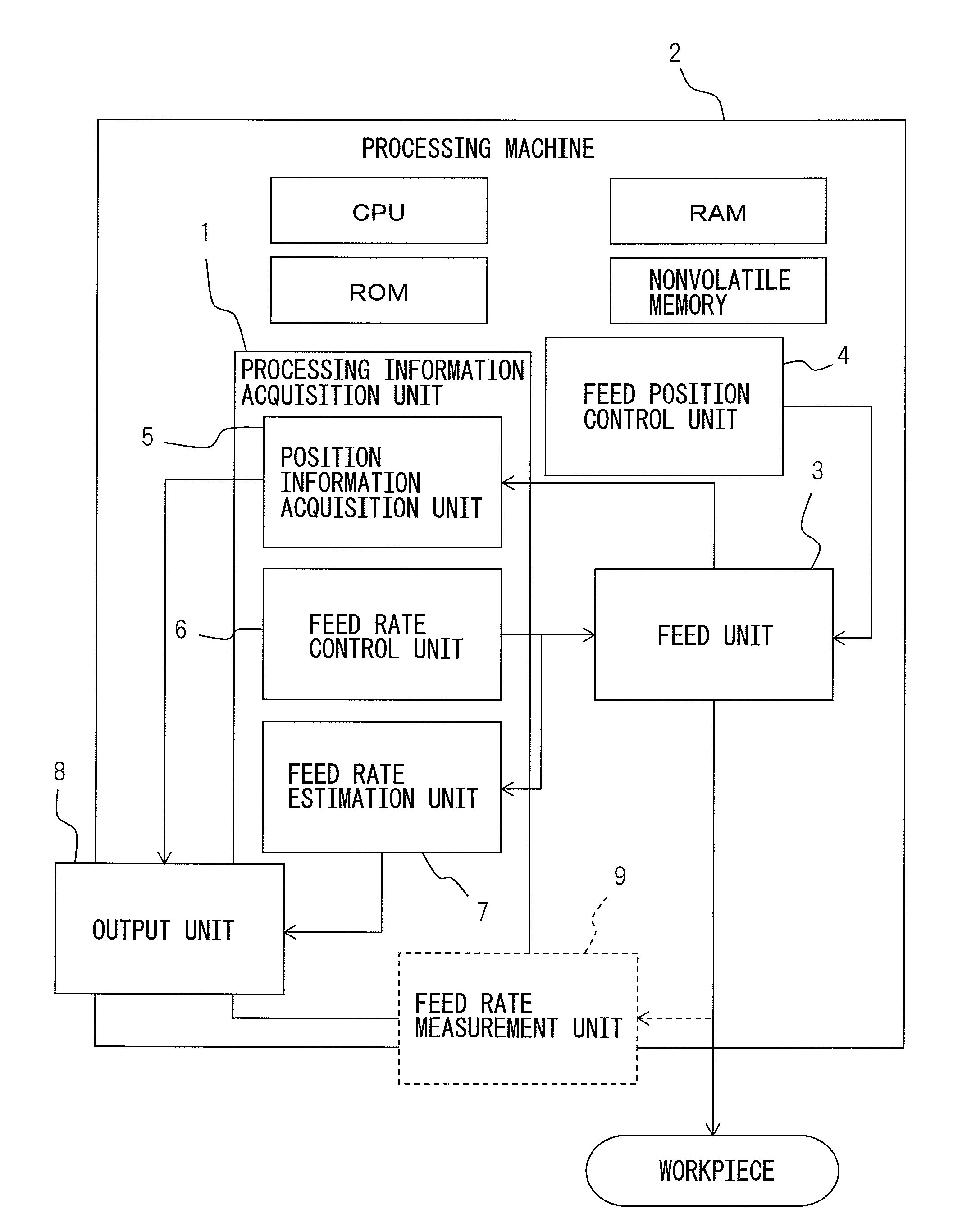 Processing information acquisition system in processing machine supplying processing point with energy or material