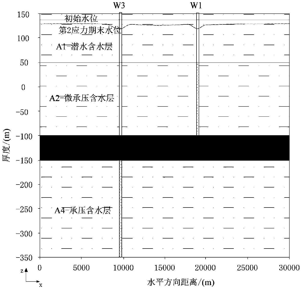 A multi-objective optimal management method for groundwater in land subsidence areas