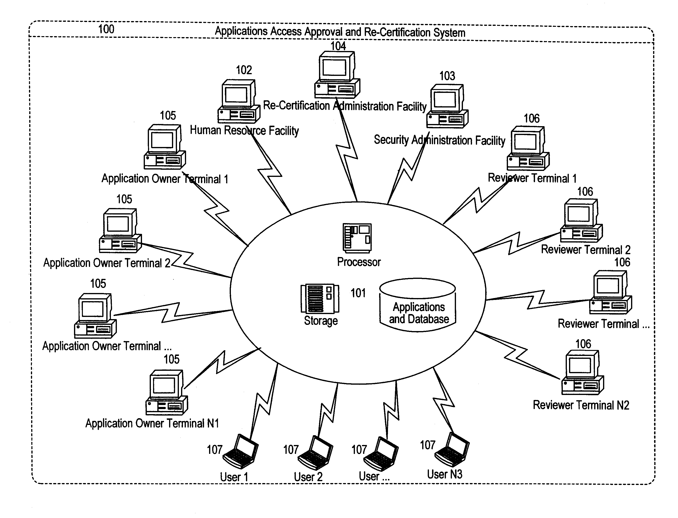 Applications access re-certification system