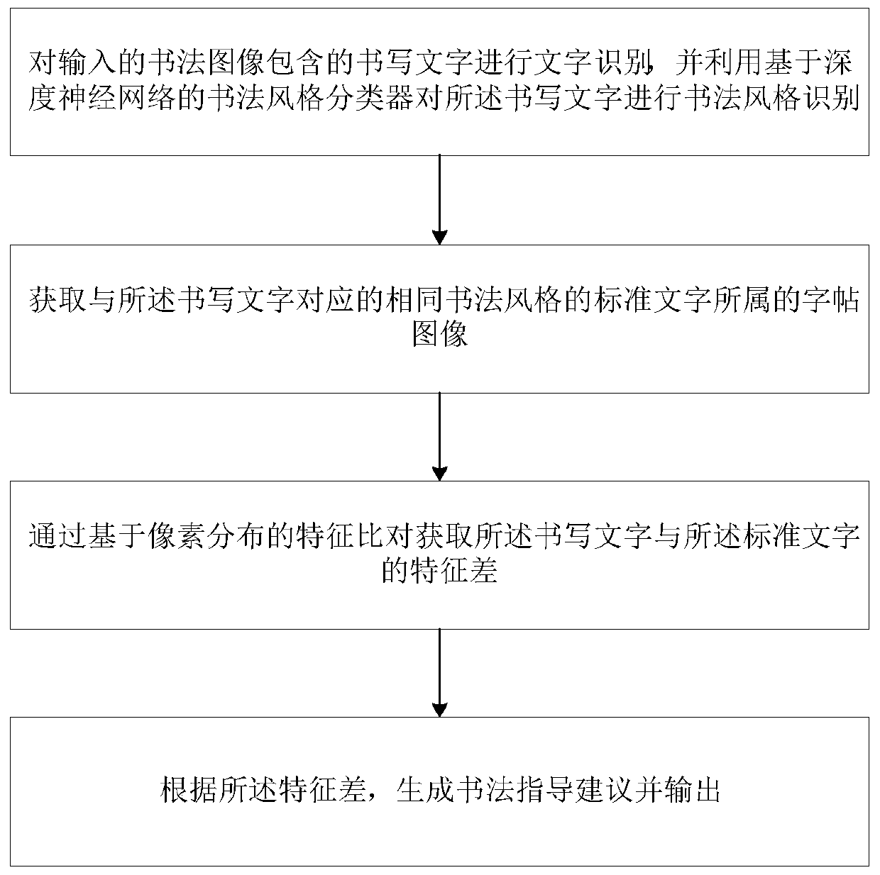 Calligraphy guiding method and device, computer equipment and medium