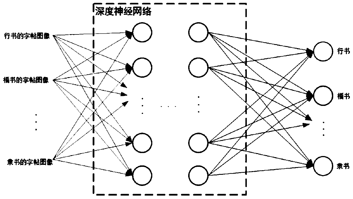 Calligraphy guiding method and device, computer equipment and medium