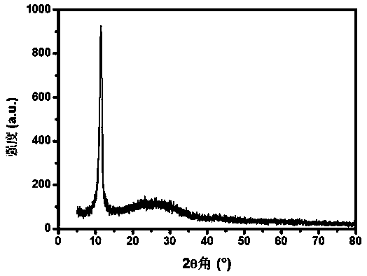 Nitrogen-doped graphene material