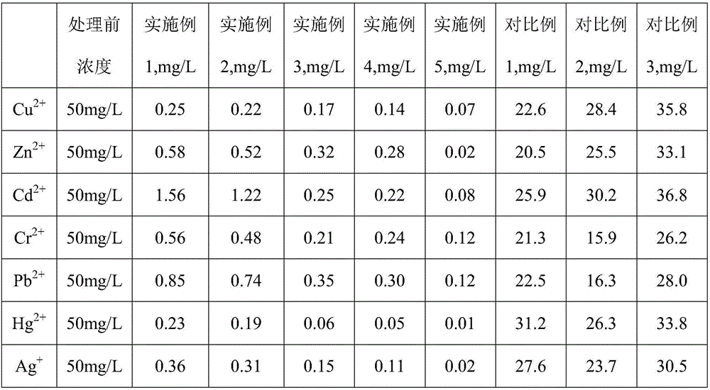 Heavy metal adsorbent and preparing method and application thereof