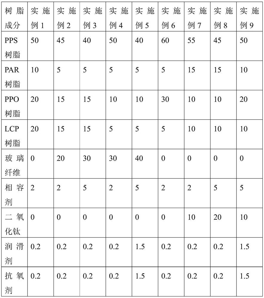 Extruded and rolled polyphenylene sulfide copper-clad plate material and preparation method thereof