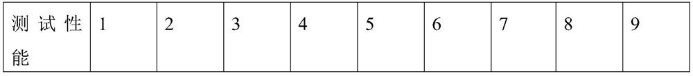 Extruded and rolled polyphenylene sulfide copper-clad plate material and preparation method thereof