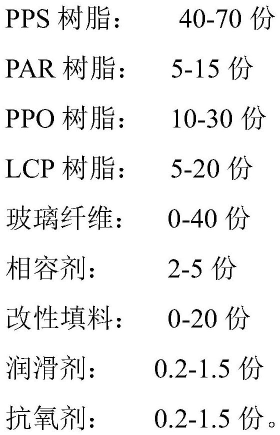 Extruded and rolled polyphenylene sulfide copper-clad plate material and preparation method thereof