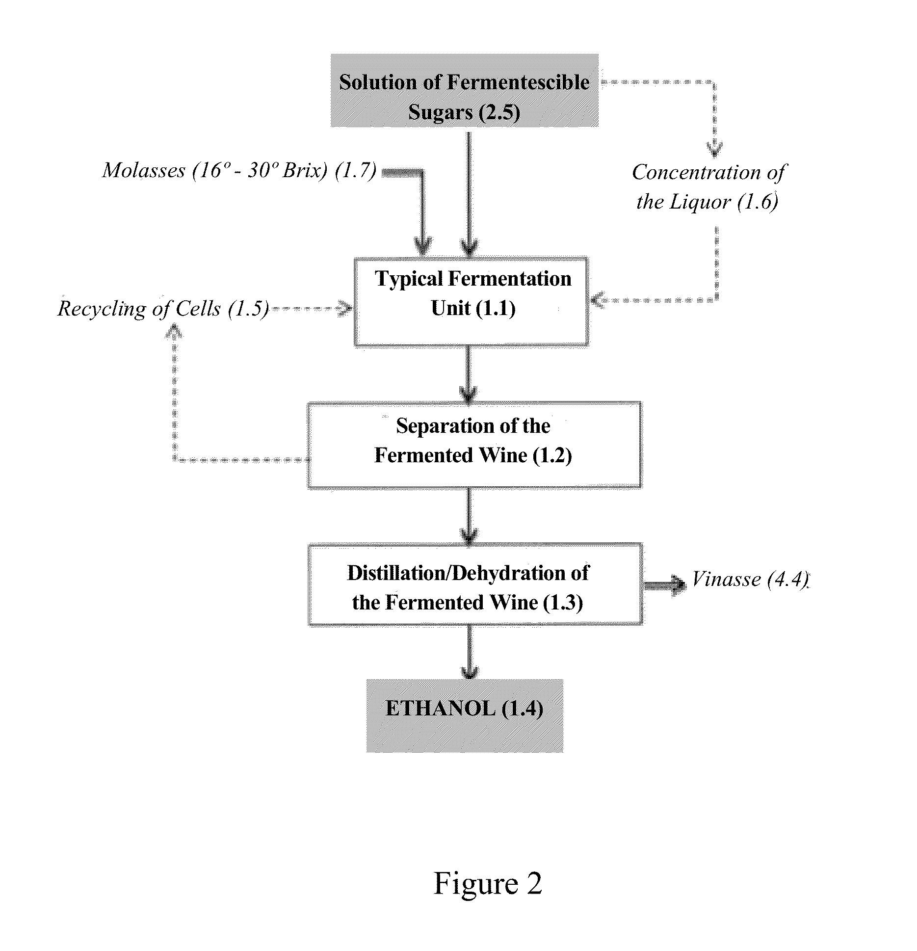 System and method for the integrated production of first and second generation ethanol and the use of integration points for such production