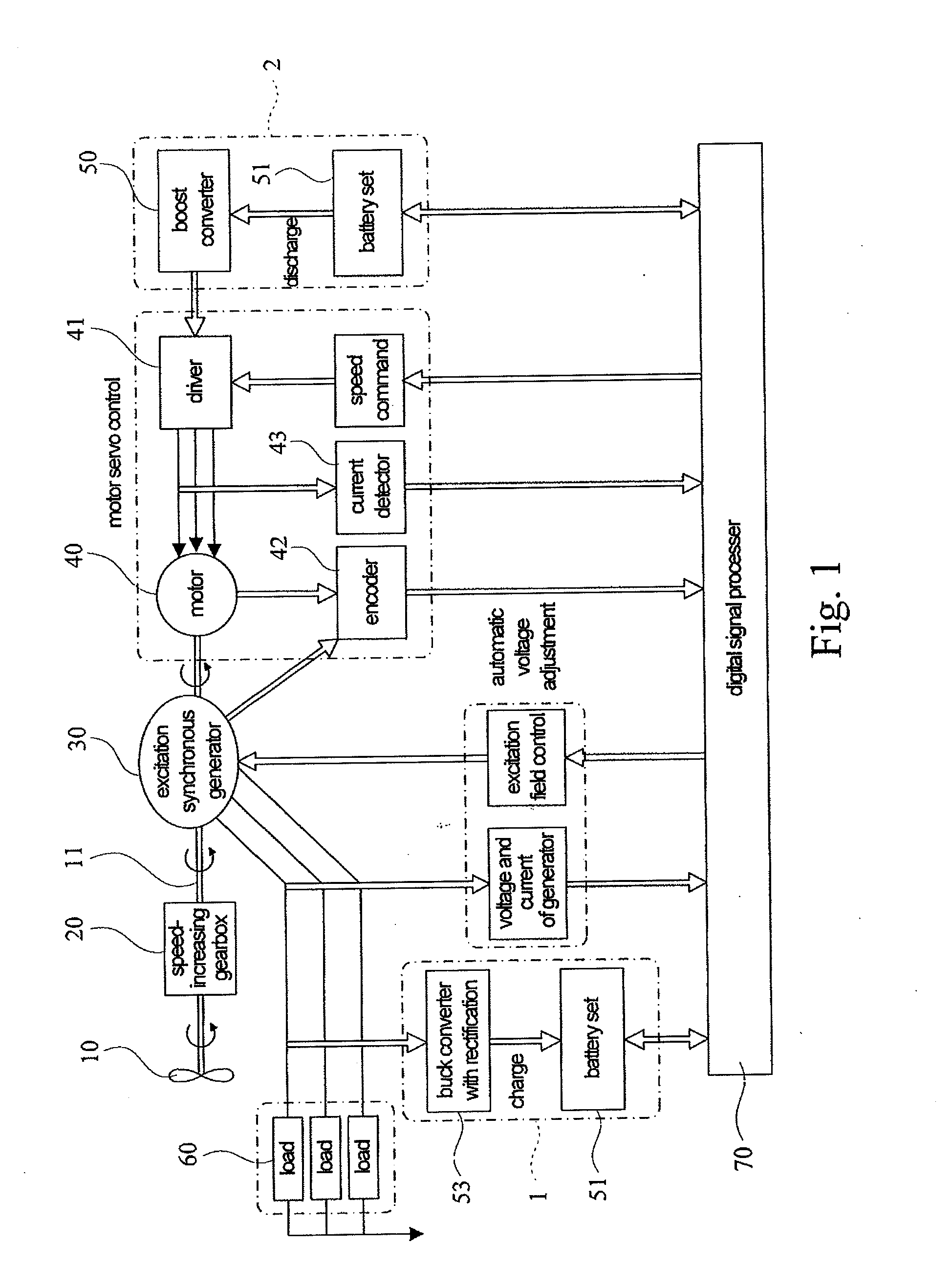 Wind power generation system and method for controlling excitation synchronous generator thereof