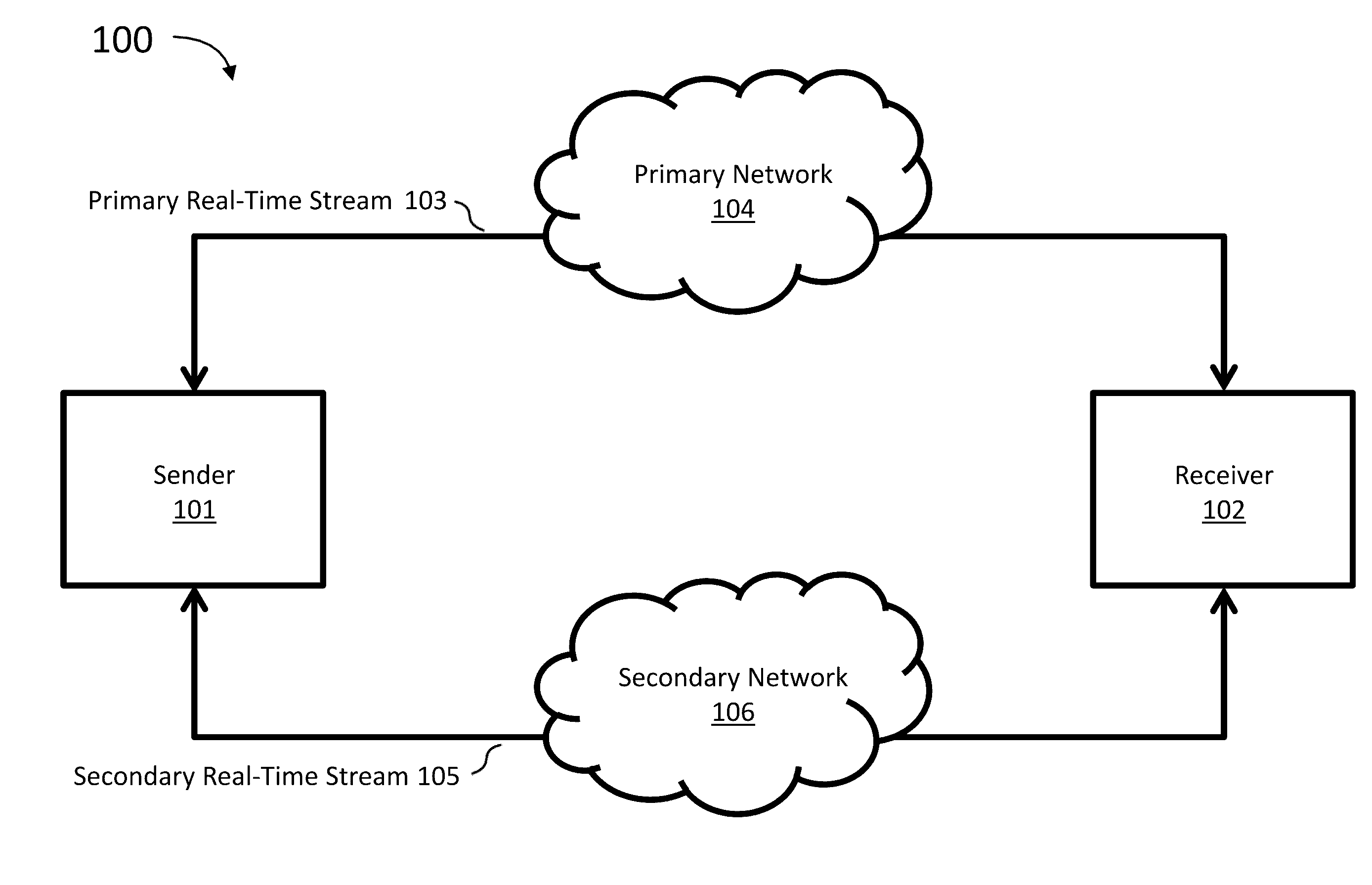 Establishing and Managing Alternative Networks for High Quality of Service Communications